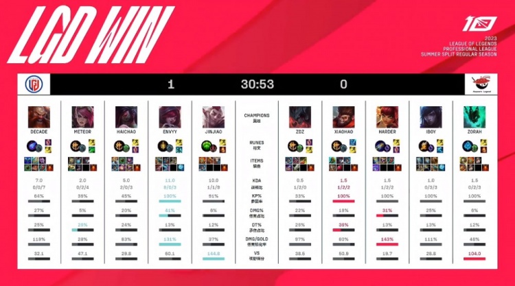 与行业影响 与行业影响